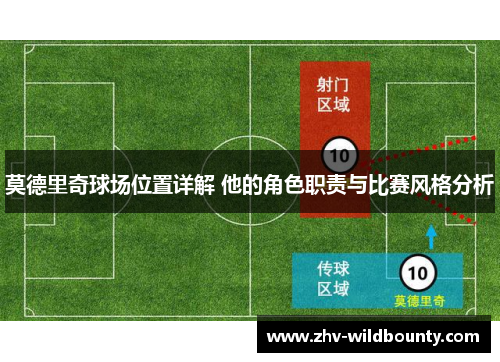 莫德里奇球场位置详解 他的角色职责与比赛风格分析
