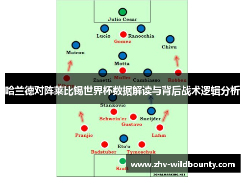 哈兰德对阵莱比锡世界杯数据解读与背后战术逻辑分析