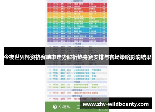 今夜世界杯资格赛赔率走势解析热身赛安排与客场策略影响结果
