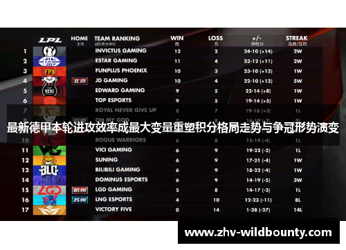 最新德甲本轮进攻效率成最大变量重塑积分格局走势与争冠形势演变