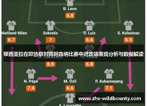 穆西亚拉在欧协联对阵阿森纳比赛中进攻端表现分析与数据解读